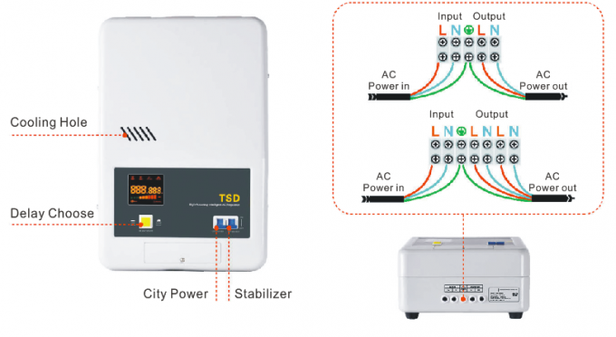 stabilisateur de courant alternatif Monophasé 3KVA, régulateur de tension automatique de bâti du mur 50Hz